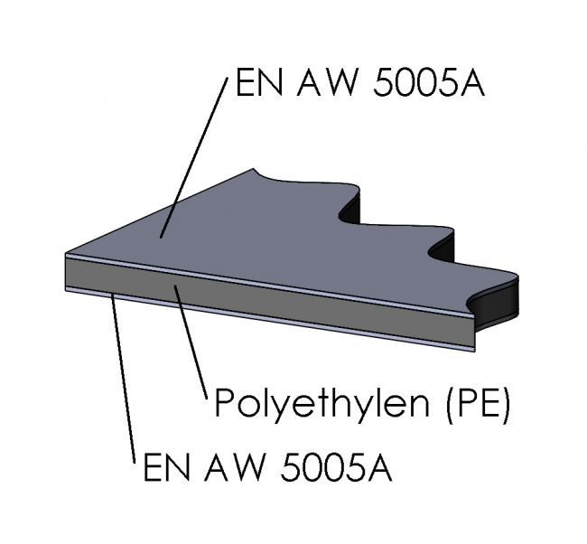 Alucobund, Aludibond, Alu Dibond, Albund, Verbundplatte, Sandwich, Sandwichplatte, Aluminumverbundplatte, Dibond, Reynobond, Polyethylen